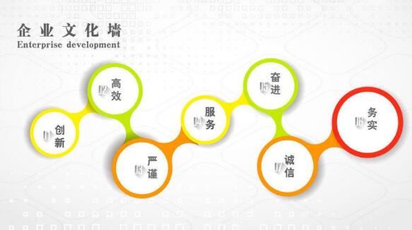 企業(yè)文化包含哪些內(nèi)容？
