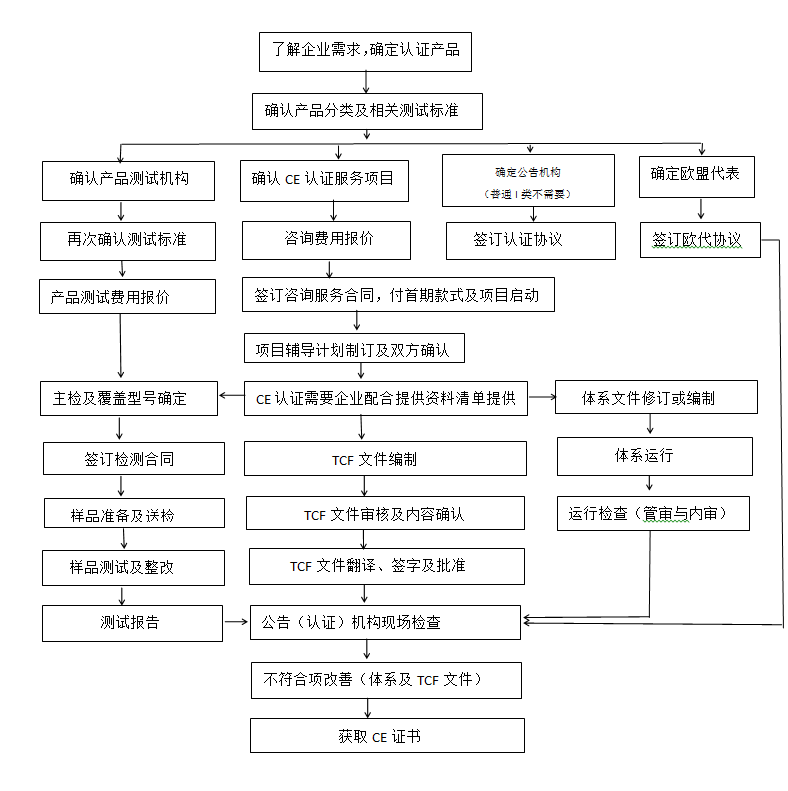 1572511597(1) 1572511597(1)