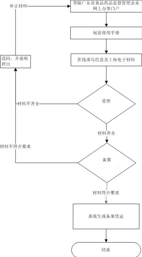 1572329901(1) 1572329901(1)