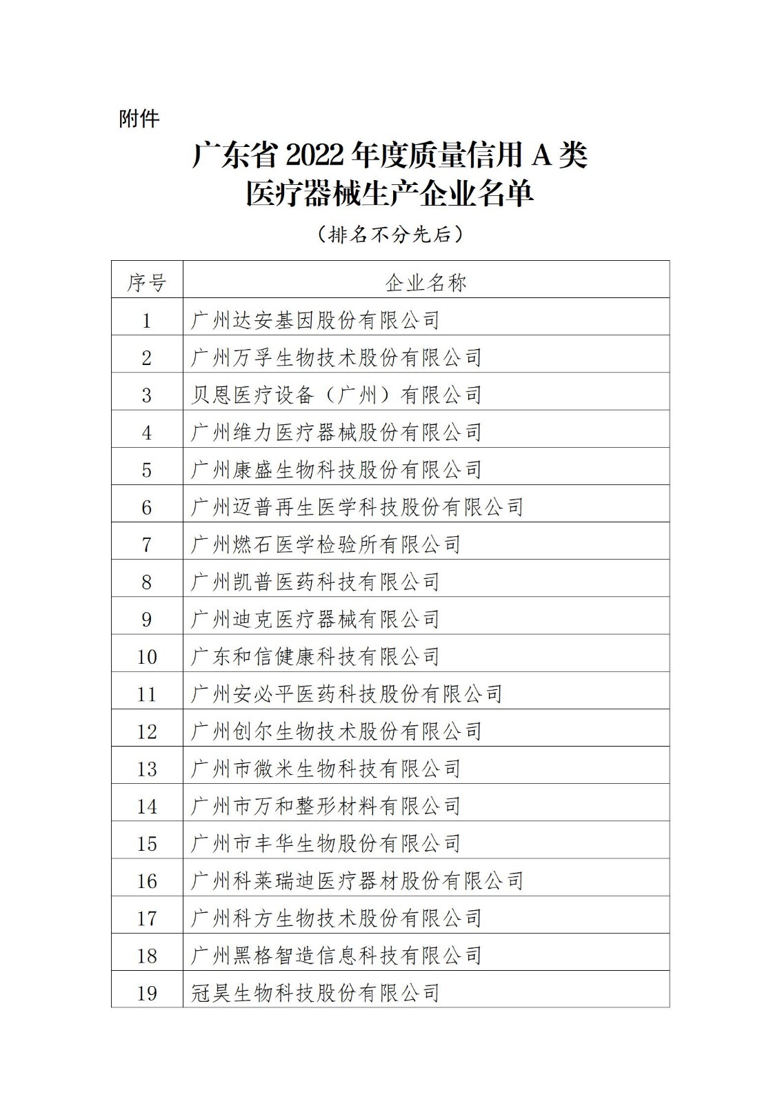 廣東省2022年度質量信用A類醫療器械生產企業名單_01