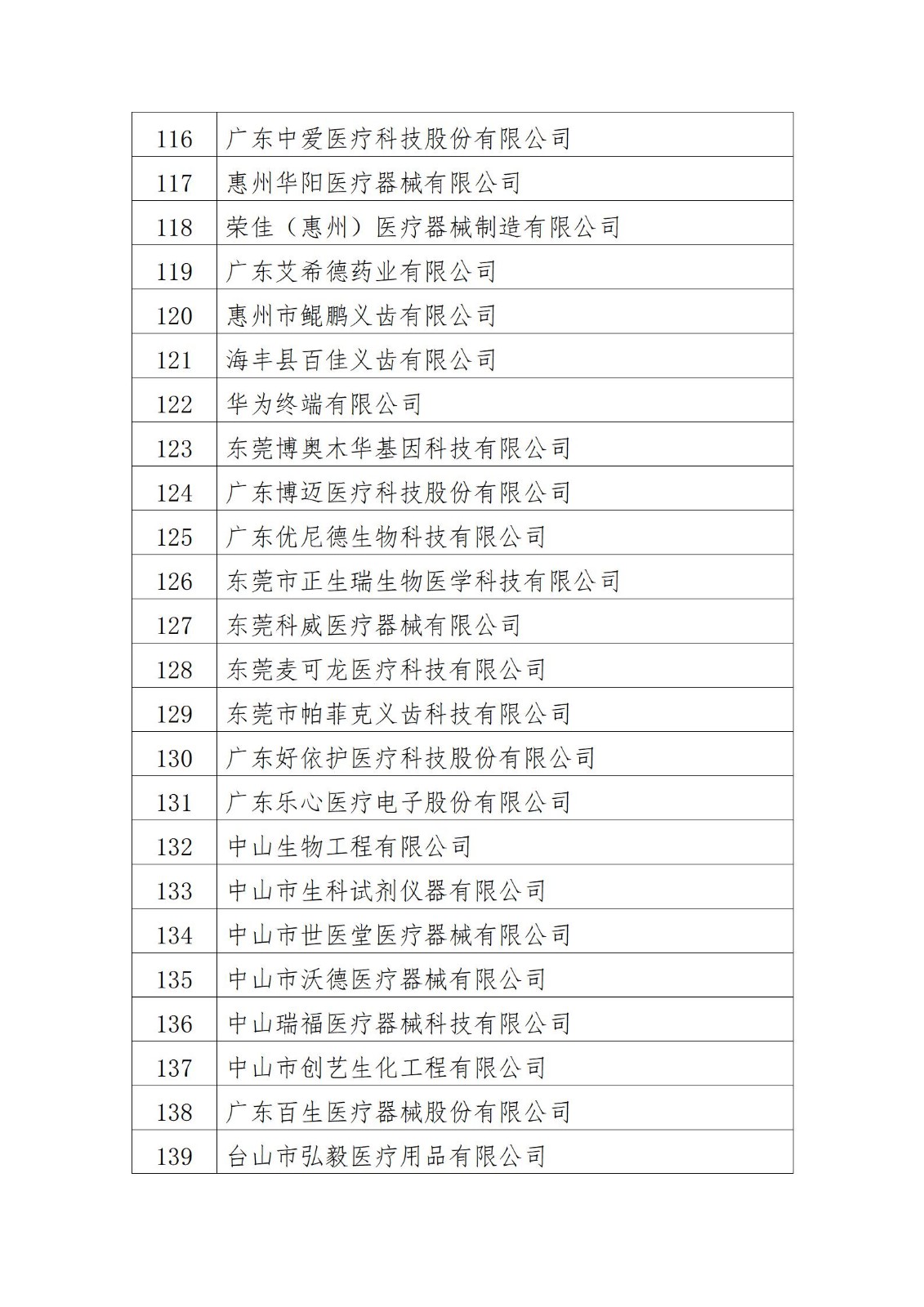 廣東省2022年度質量信用A類醫療器械生產企業名單_06